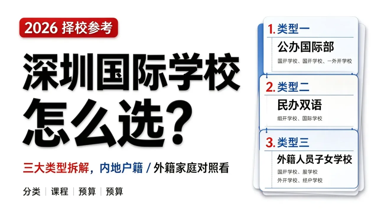 深圳国际学校怎么选?三大类型拆解,内地户籍 / 外籍家庭对照看