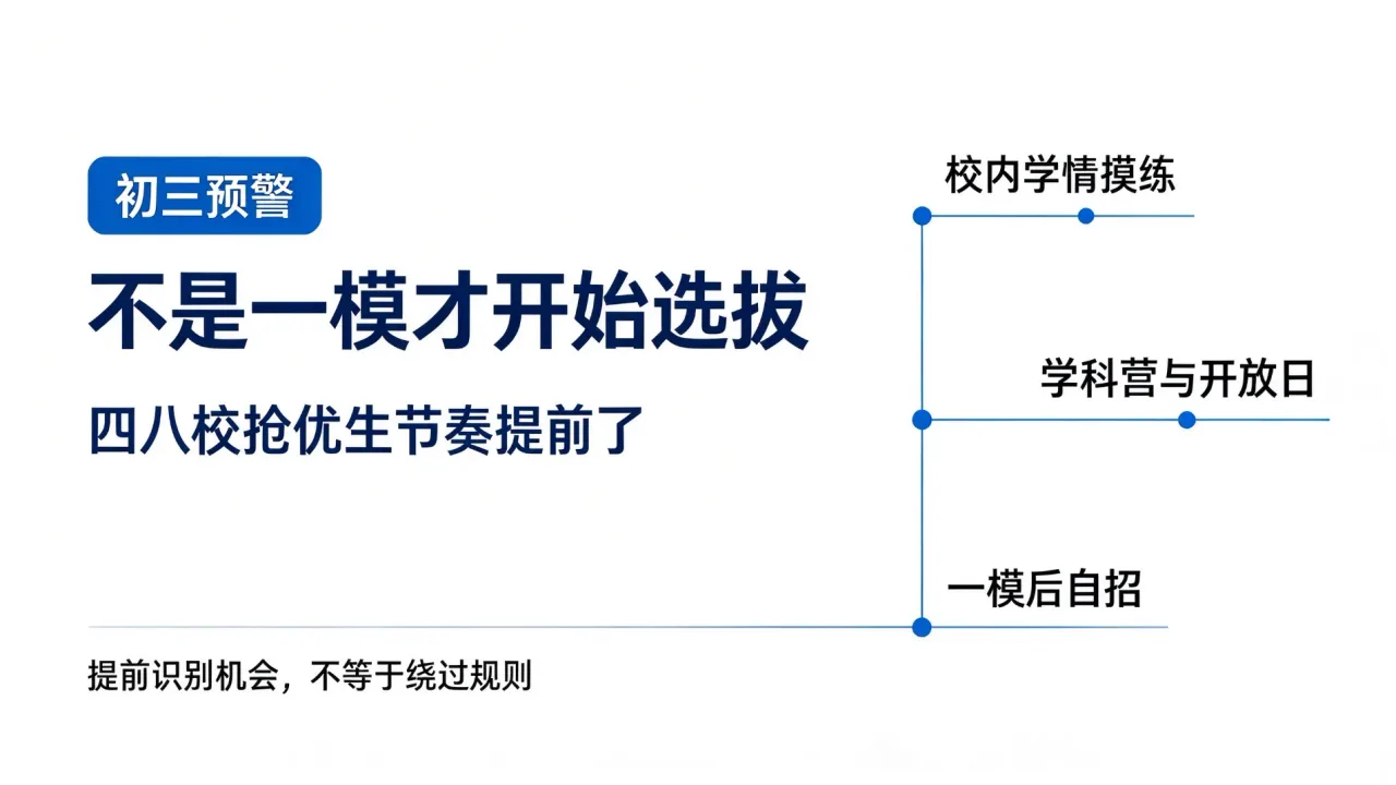 初三预警|不是一模才开始选拔,上海四八校抢优生节奏提前了