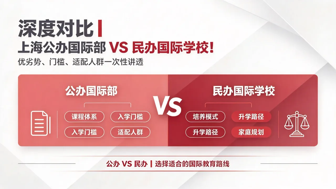 深度对比|上海公办国际部 VS 民办国际学校!优劣势、门槛、适配人群一次性讲透